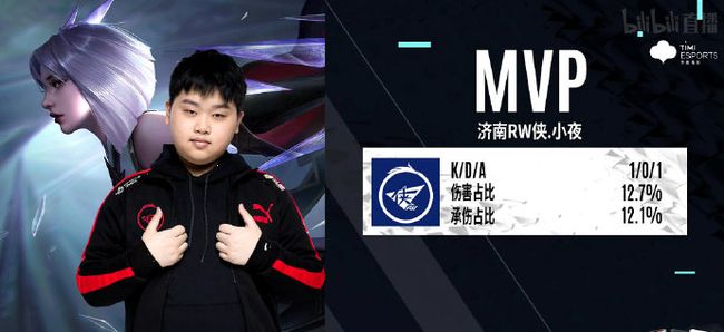 科达的远距 科达的远距