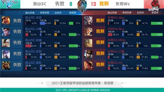 卡点