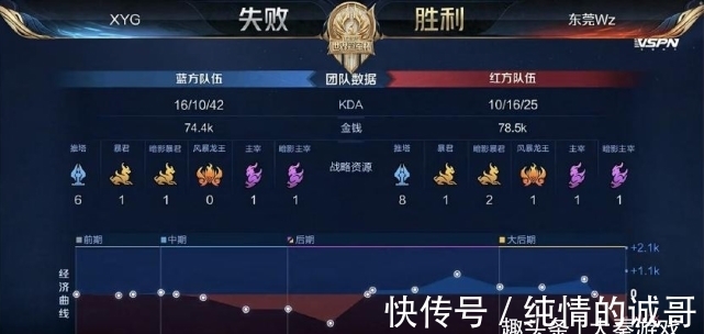 味着高速冲