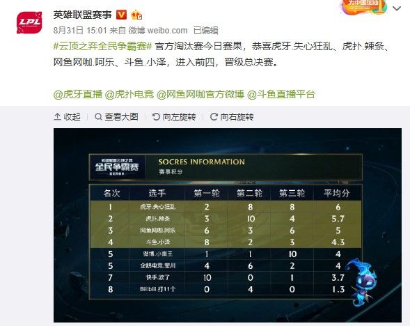 与竞技成绩